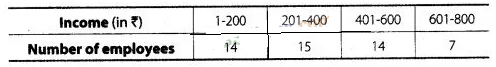 NCERT Exemplar Class 10 Maths Solutions Chapter 13 Statistics and Probability img-37