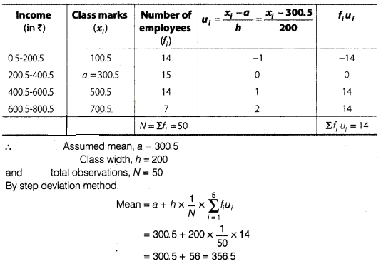 NCERT Exemplar Class 10 Maths Solutions Chapter 13 Statistics and Probability img-38