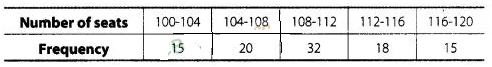 NCERT Exemplar Class 10 Maths Solutions Chapter 13 Statistics and Probability img-39