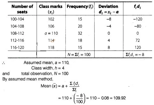 NCERT Exemplar Class 10 Maths Solutions Chapter 13 Statistics and Probability img-40