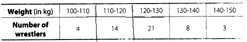 NCERT Exemplar Class 10 Maths Solutions Chapter 13 Statistics and Probability img-41