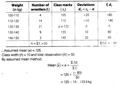 NCERT Exemplar Class 10 Maths Solutions Chapter 13 Statistics and Probability img-42