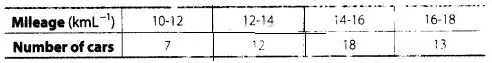 NCERT Exemplar Class 10 Maths Solutions Chapter 13 Statistics and Probability img-43