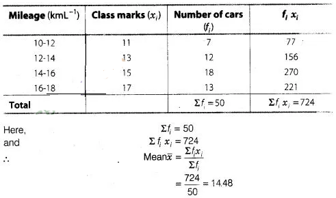 NCERT Exemplar Class 10 Maths Solutions Chapter 13 Statistics and Probability img-44