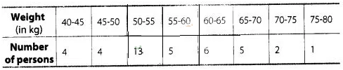 NCERT Exemplar Class 10 Maths Solutions Chapter 13 Statistics and Probability img-45