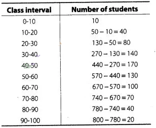 NCERT Exemplar Class 10 Maths Solutions Chapter 13 Statistics and Probability img-48