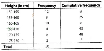 NCERT Exemplar Class 10 Maths Solutions Chapter 13 Statistics and Probability img-51