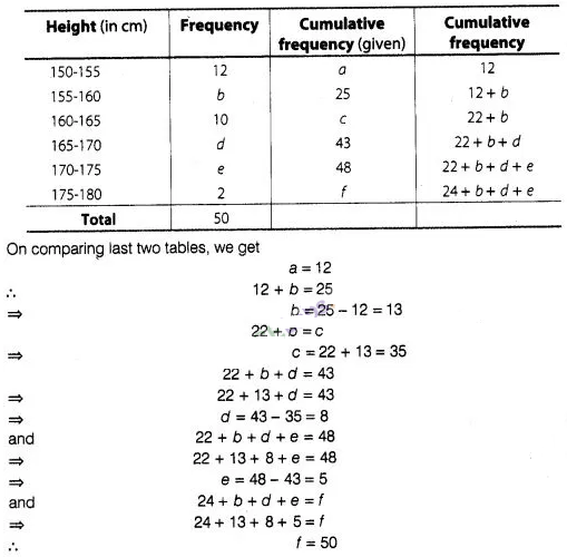 NCERT Exemplar Class 10 Maths Solutions Chapter 13 Statistics and Probability img-52