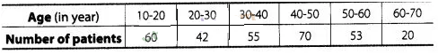 NCERT Exemplar Class 10 Maths Solutions Chapter 13 Statistics and Probability img-53