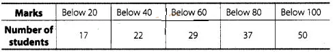 NCERT Exemplar Class 10 Maths Solutions Chapter 13 Statistics and Probability img-55