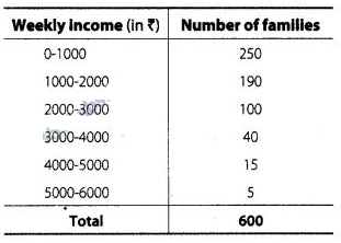 NCERT Exemplar Class 10 Maths Solutions Chapter 13 Statistics and Probability img-57