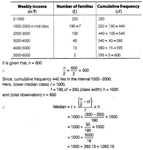 NCERT Exemplar Class 10 Maths Solutions Chapter 13 Statistics and Probability img-58