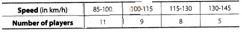 NCERT Exemplar Class 10 Maths Solutions Chapter 13 Statistics and Probability img-59