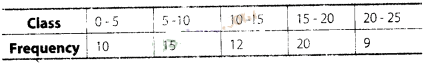 NCERT Exemplar Class 10 Maths Solutions Chapter 13 Statistics and Probability img-6