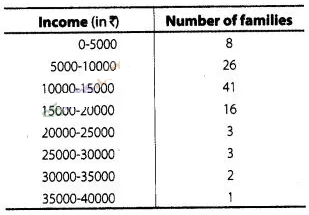 NCERT Exemplar Class 10 Maths Solutions Chapter 13 Statistics and Probability img-61