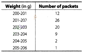 NCERT Exemplar Class 10 Maths Solutions Chapter 13 Statistics and Probability img-63