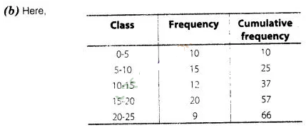 NCERT Exemplar Class 10 Maths Solutions Chapter 13 Statistics and Probability img-7