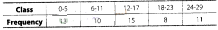 NCERT Exemplar Class 10 Maths Solutions Chapter 13 Statistics and Probability img-8