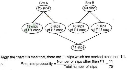 NCERT Exemplar Class 10 Maths Solutions Chapter 13 Statistics and Probability img-82