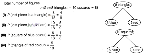 NCERT Exemplar Class 10 Maths Solutions Chapter 13 Statistics and Probability img-84