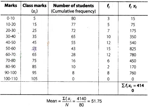 NCERT Exemplar Class 10 Maths Solutions Chapter 13 Statistics and Probability img-91