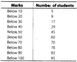 NCERT Exemplar Class 10 Maths Solutions Chapter 13 Statistics and Probability img-92