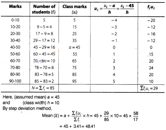 NCERT Exemplar Class 10 Maths Solutions Chapter 13 Statistics and Probability img-93