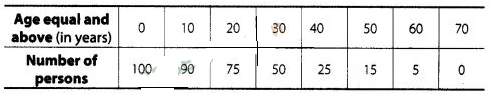 NCERT Exemplar Class 10 Maths Solutions Chapter 13 Statistics and Probability img-94