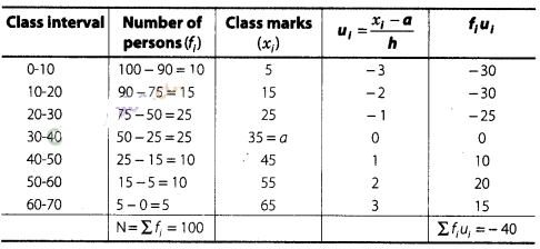 NCERT Exemplar Class 10 Maths Solutions Chapter 13 Statistics and Probability img-95