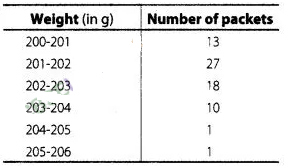 NCERT Exemplar Class 10 Maths Solutions Chapter 13 Statistics and Probability img-97