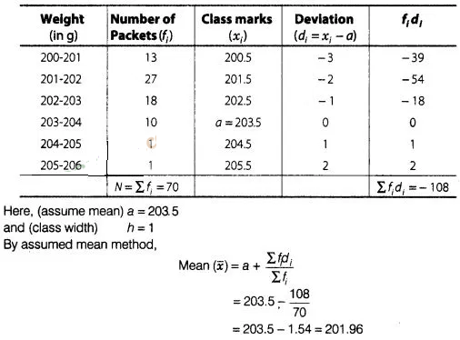 NCERT Exemplar Class 10 Maths Solutions Chapter 13 Statistics and Probability img-98