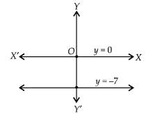 NCERT Exemplar Class 10 Maths Chapter 3 Pair of Linear Equations in Two Variables Ex 3.1 Q4