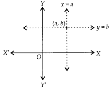 NCERT Exemplar Class 10 Maths Chapter 3 Pair of Linear Equations in Two Variables Ex 3.1 Q5