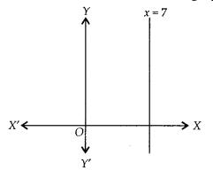 NCERT Exemplar Class 10 Maths Chapter 3 Pair of Linear Equations in Two Variables Ex 3.2 Q6