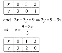 NCERT Exemplar Class 10 Maths Chapter 3 Pair of Linear Equations in Two Variables Ex 3.3 Q11.5