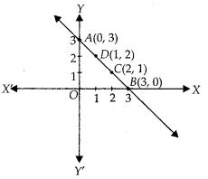 NCERT Exemplar Class 10 Maths Chapter 3 Pair of Linear Equations in Two Variables Ex 3.3 Q11.6