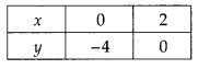 NCERT Exemplar Class 10 Maths Chapter 3 Pair of Linear Equations in Two Variables Ex 3.3 Q12.1