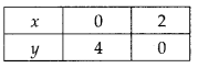 NCERT Exemplar Class 10 Maths Chapter 3 Pair of Linear Equations in Two Variables Ex 3.3 Q12