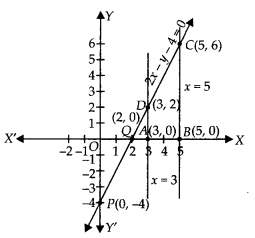 NCERT Exemplar Class 10 Maths Chapter 3 Pair of Linear Equations in Two Variables Ex 3.4 Q3.1