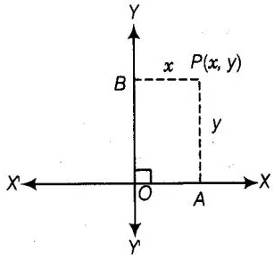 NCERT Exemplar Problems Class 10 Maths – Coordinate Geometry img-1