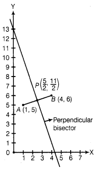 NCERT Exemplar Problems Class 10 Maths – Coordinate Geometry img-18