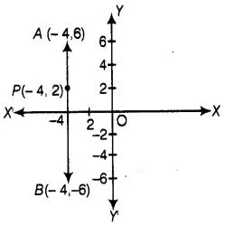 NCERT Exemplar Problems Class 10 Maths – Coordinate Geometry img-32