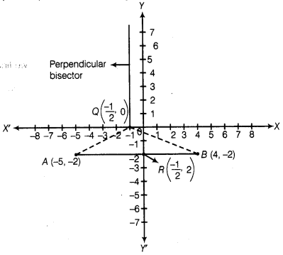 NCERT Exemplar Problems Class 10 Maths – Coordinate Geometry img-49