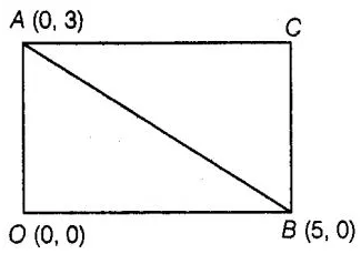 NCERT Exemplar Problems Class 10 Maths – Coordinate Geometry img-5