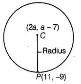 NCERT Exemplar Problems Class 10 Maths – Coordinate Geometry img-61