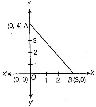 NCERT Exemplar Problems Class 10 Maths – Coordinate Geometry img-7