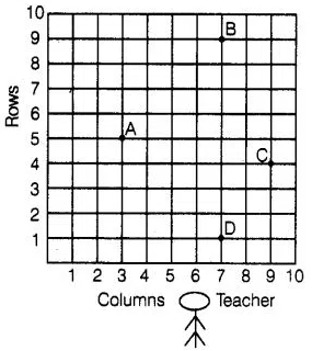 NCERT Exemplar Problems Class 10 Maths – Coordinate Geometry img-81