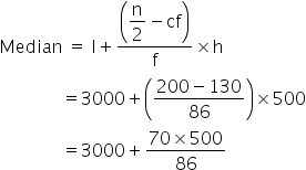 Median space equals space straight l plus fraction numerator open parentheses begin display style straight n over 2 minus cf end style close parentheses over denominator straight f end fraction cross times straight h
space space space space space space space space space space space space space space equals 3000 plus open parentheses fraction numerator 200 minus 130 over denominator 86 end fraction close parentheses cross times 500
space space space space space space space space space space space space space space equals 3000 plus fraction numerator 70 cross times 500 over denominator 86 end fraction