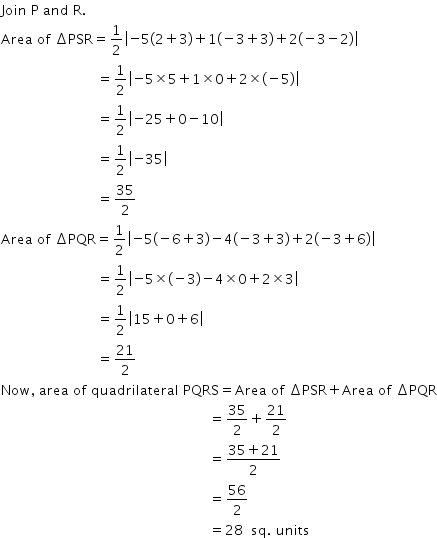 begin mathsize 14px style Join space straight P space and space straight R.
Area space of space increment PSR equals 1 half open vertical bar negative 5 left parenthesis 2 plus 3 right parenthesis plus 1 left parenthesis negative 3 plus 3 right parenthesis plus 2 left parenthesis negative 3 minus 2 right parenthesis close vertical bar
space space space space space space space space space space space space space space space space space space space space space space space space equals 1 half open vertical bar negative 5 cross times 5 plus 1 cross times 0 plus 2 cross times left parenthesis negative 5 right parenthesis close vertical bar
space space space space space space space space space space space space space space space space space space space space space space space space equals 1 half open vertical bar negative 25 plus 0 minus 10 close vertical bar
space space space space space space space space space space space space space space space space space space space space space space space space equals 1 half open vertical bar negative 35 close vertical bar
space space space space space space space space space space space space space space space space space space space space space space space space equals 35 over 2
Area space of space increment PQR equals 1 half open vertical bar negative 5 left parenthesis negative 6 plus 3 right parenthesis minus 4 left parenthesis negative 3 plus 3 right parenthesis plus 2 left parenthesis negative 3 plus 6 right parenthesis close vertical bar
space space space space space space space space space space space space space space space space space space space space space space space space equals 1 half open vertical bar negative 5 cross times left parenthesis negative 3 right parenthesis minus 4 cross times 0 plus 2 cross times 3 close vertical bar
space space space space space space space space space space space space space space space space space space space space space space space space equals 1 half open vertical bar 15 plus 0 plus 6 close vertical bar
space space space space space space space space space space space space space space space space space space space space space space space space equals 21 over 2
Now comma space area space of space quadrilateral space PQRS equals Area space of space increment PSR plus Area space of space increment PQR
space space space space space space space space space space space space space space space space space space space space space space space space space space space space space space space space space space space space space space space space space space space space space space space space space space space space equals 35 over 2 plus 21 over 2
space space space space space space space space space space space space space space space space space space space space space space space space space space space space space space space space space space space space space space space space space space space space space space space space space space space space equals fraction numerator 35 plus 21 over denominator 2 end fraction
space space space space space space space space space space space space space space space space space space space space space space space space space space space space space space space space space space space space space space space space space space space space space space space space space space space space equals 56 over 2
space space space space space space space space space space space space space space space space space space space space space space space space space space space space space space space space space space space space space space space space space space space space space space space space space space space space equals 28 space space sq. space units end style