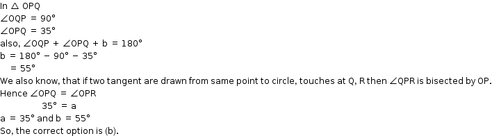 begin mathsize 12px style In space triangle space OPQ
angle OQP space equals space 90 degree
angle OPQ space equals space 35 degree
also comma space angle OQP space plus space angle OPQ space plus space straight b space equals space 180 degree
straight b space equals space 180 degree space minus space 90 degree space minus space 35 degree
space space space space equals space 55 degree
We space also space know comma space that space if space two space tangent space are space drawn space from space same space point space to space circle comma space touches space at space straight Q comma space straight R space then space angle QPR space is space bisected space by space OP.
Hence space angle OPQ space equals space angle OPR
space space space space space space space space space space space space space space space space space space space space 35 degree space equals space straight a
straight a space equals space 35 degree space and space straight b space equals space 55 degree
So comma space the space correct space option space is space left parenthesis straight b right parenthesis. end style